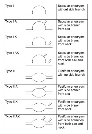 Posizionamento di stent in radiologia interventistica per aneurisma viscerale